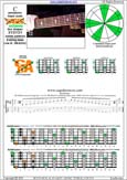 BCAGED octaves C pentatonic mmajor scale : 6B4C1:4A2 box shape(313131 sweep) pdf